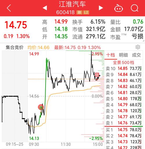 600418江淮汽車股票股吧，600418江淮汽車股票行情